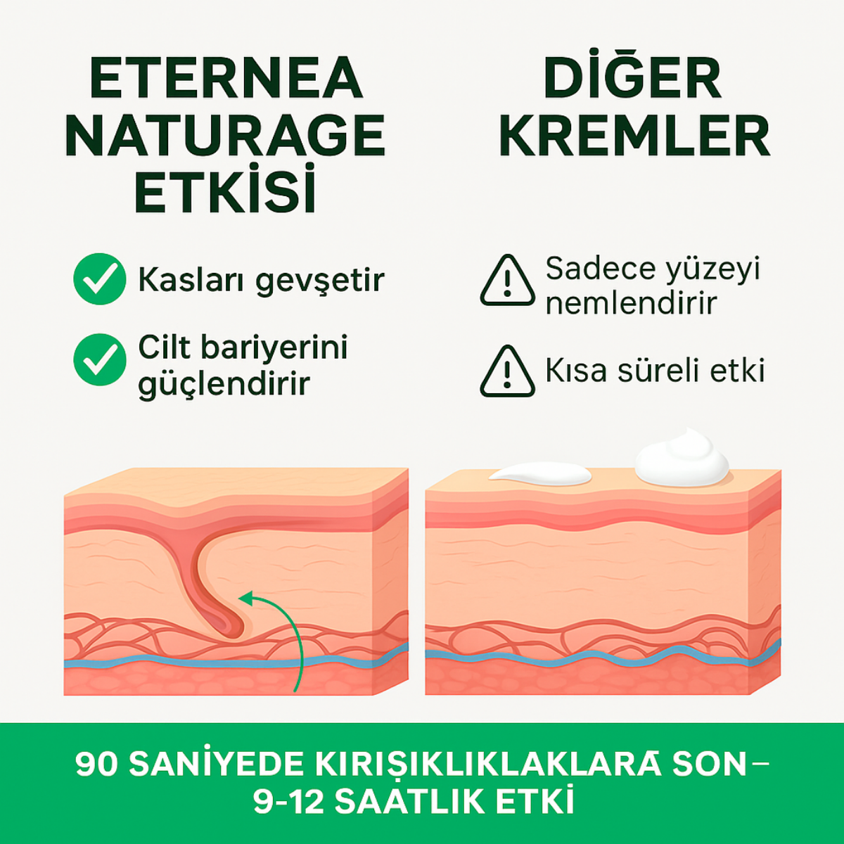 12 Saate Kadar Etkili Kırışıklık Giderici Krem