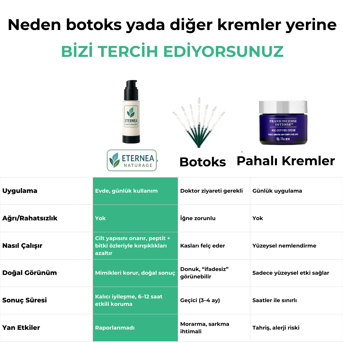 12 Saate Kadar Etkili Kırışıklık Giderici Krem