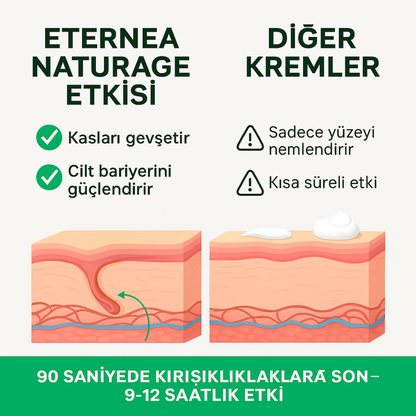 12 Saate Kadar Etkili Kırışıklık Giderici Krem